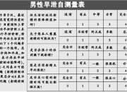 关于男性一般自慰多久算正常的文章标题，男性自慰频率的个体差异与健康认知（关于男性一般自慰的问题）