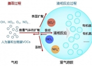 烟和雾属于气溶胶吗为什么（香烟气溶胶的危害是什么 烟是气溶胶还是固溶胶）