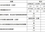 粗支和细支烟的危害（香烟粗支旋转什么意思呀 香烟粗杆和细杆的区别）