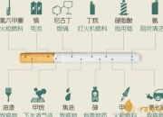 满满干货（香烟里的化学物品叫什么 香烟里的化学物品叫什么名称）香烟烟雾里的化学成分，